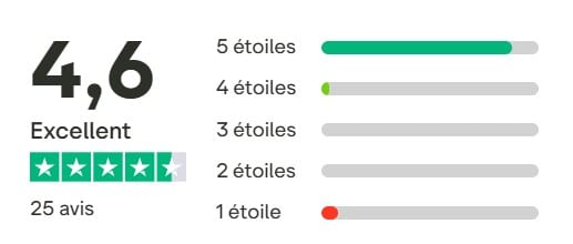 avis trustpilot bdreams 2026