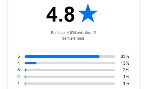 notes 4 Pieds sur Avis Vérifiés en 2026